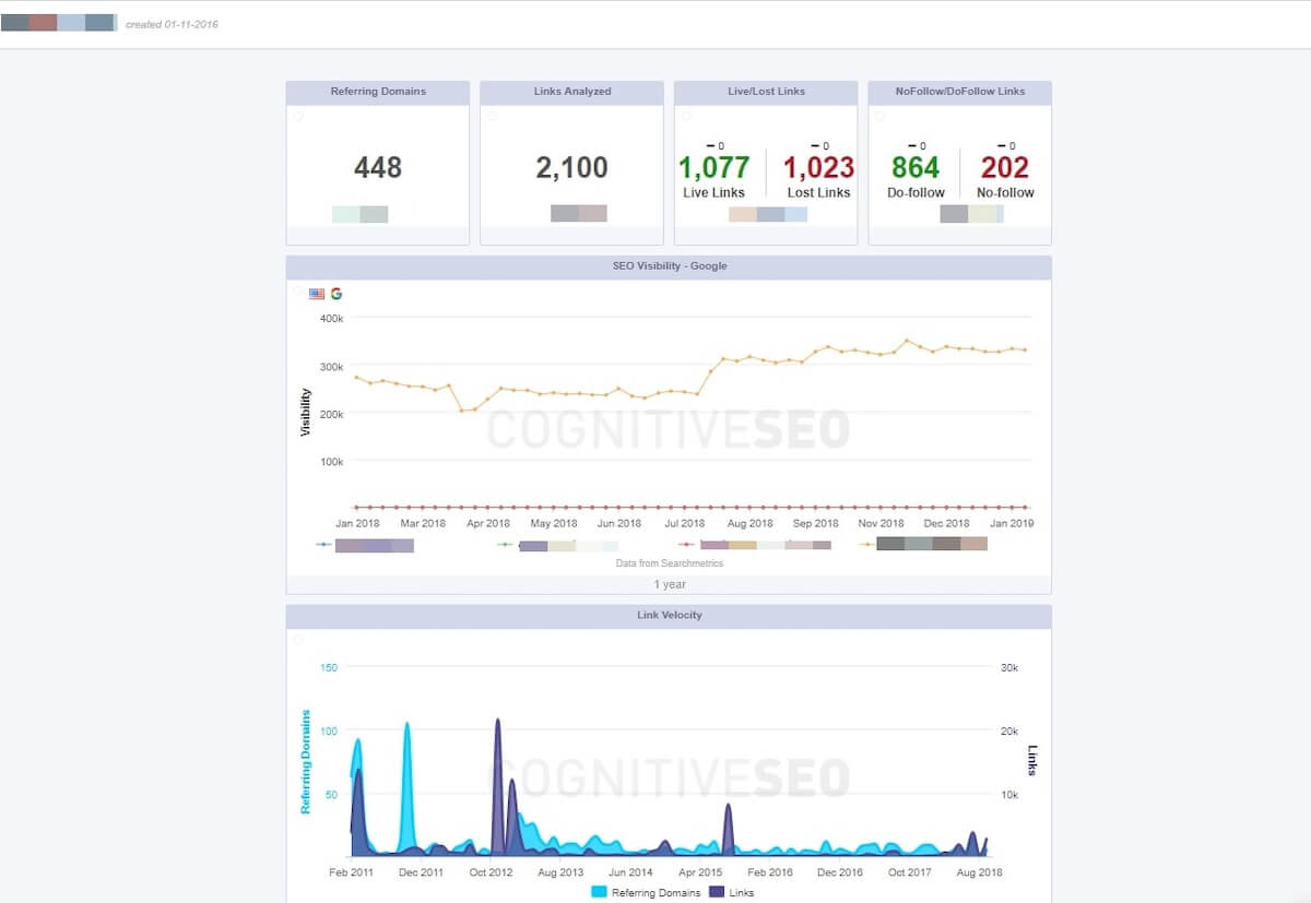 Alternativas da Semrush: análise e rastreamento de classificações de palavras-chave no CognitiveSEO