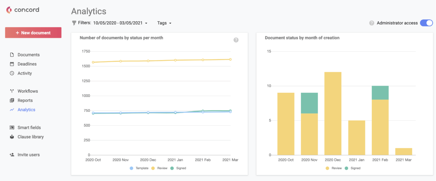 Concord's contract management software app