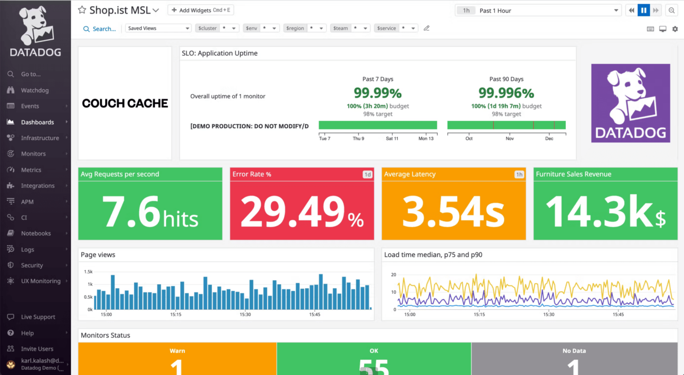 Datadog