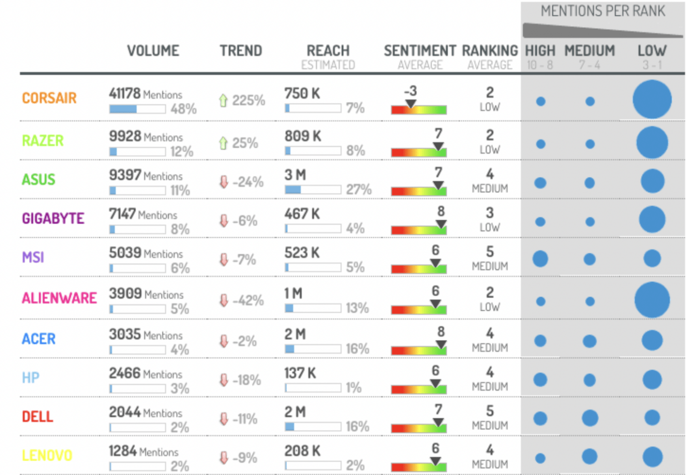 Plataforma de escucha social de Digimind