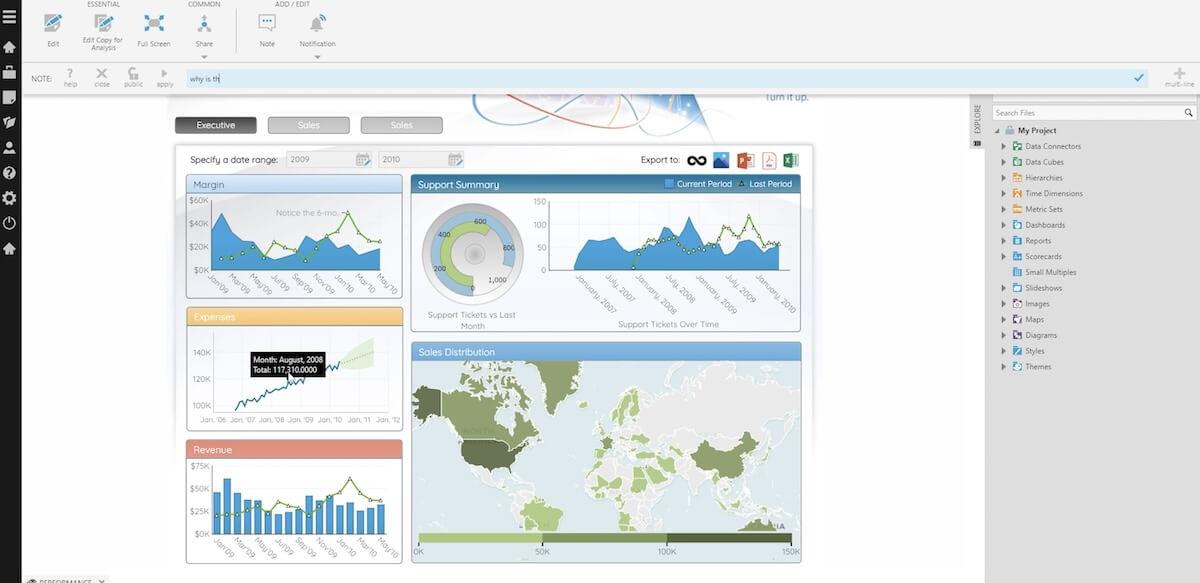 Herramientas de visualización interactiva en Dundas BI de Insightsoftware