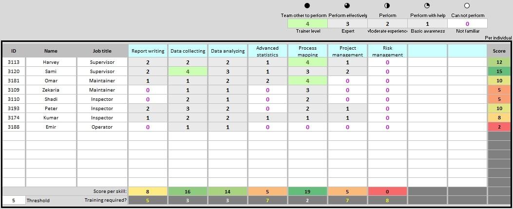 Zrzut ekranu szablonu matrycy umiejętności Excel firmy CIToolkit