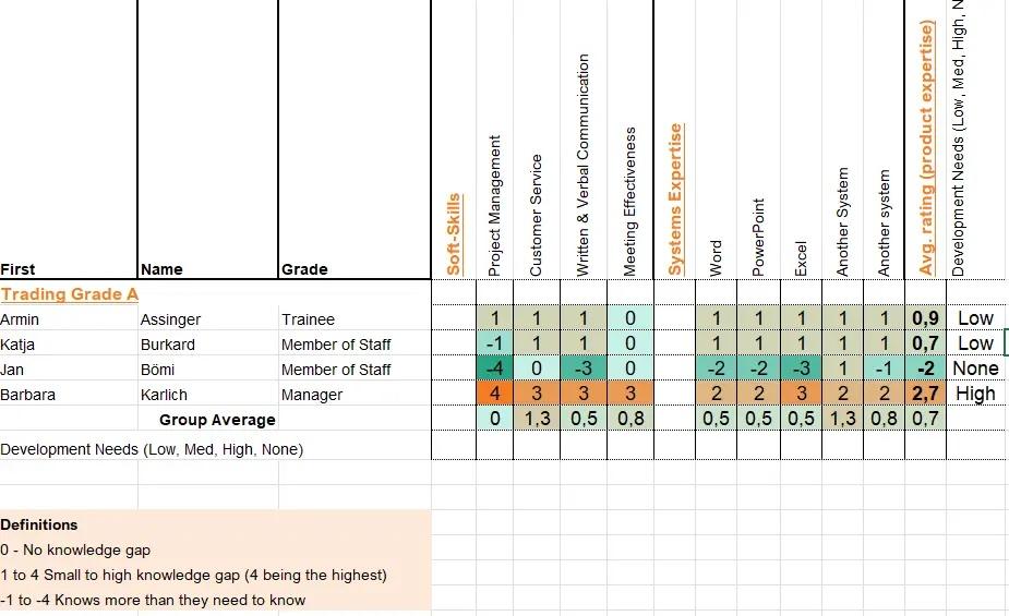 Zrzut ekranu szablonu matrycy umiejętności Excel firmy Skilltree