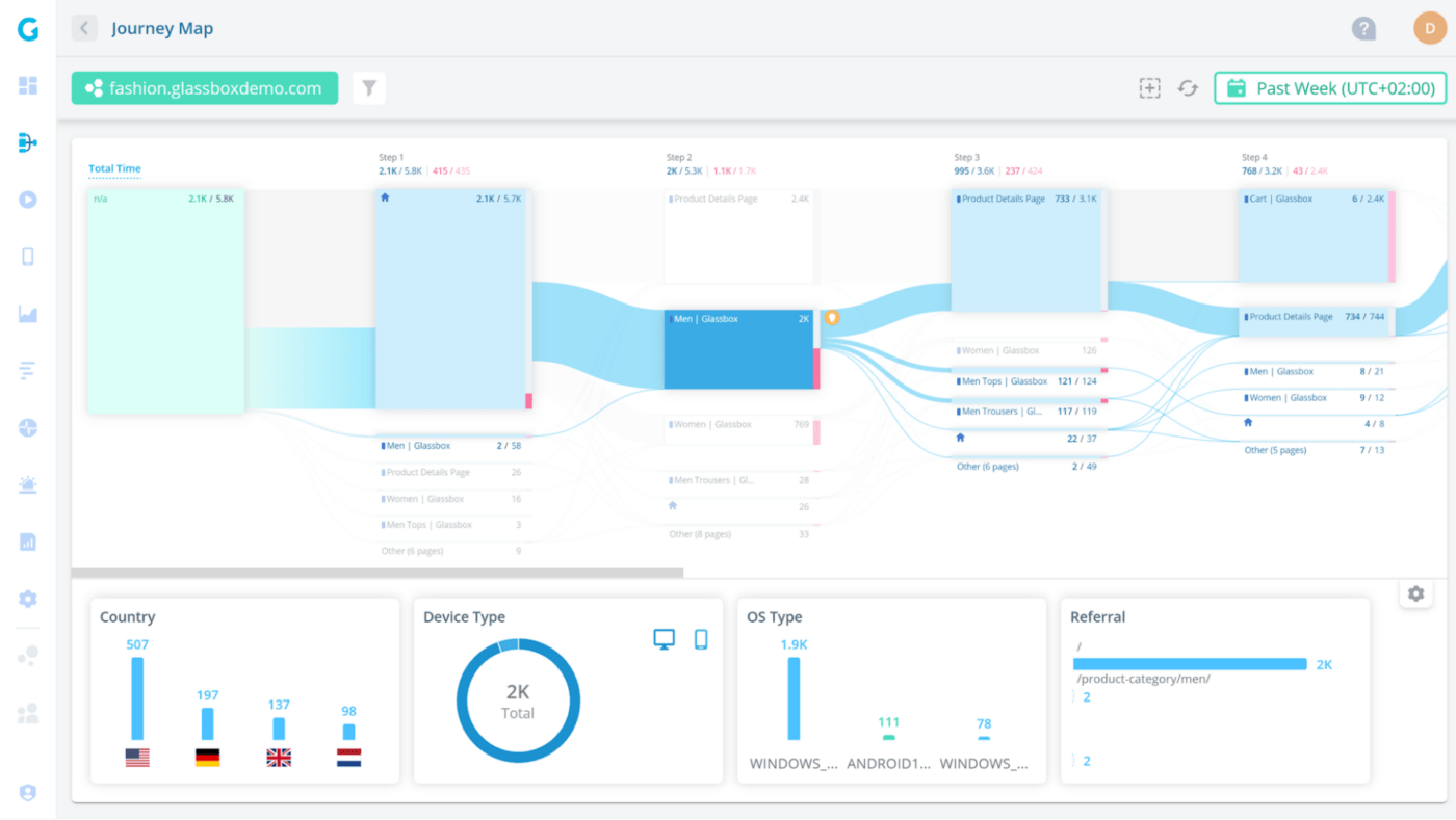 Glassbox Journey Map