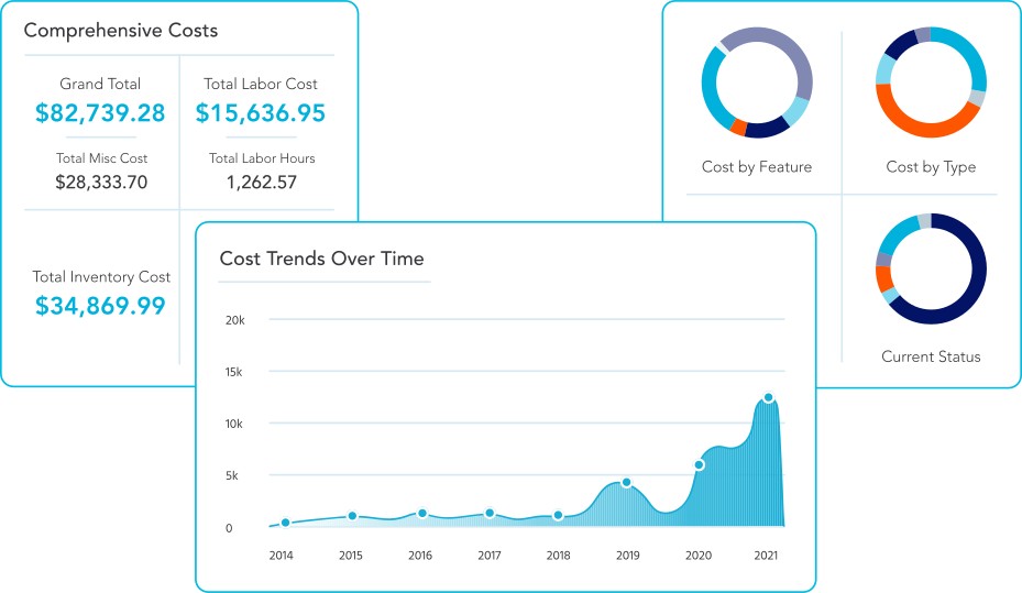 GoFMX-Dashboard