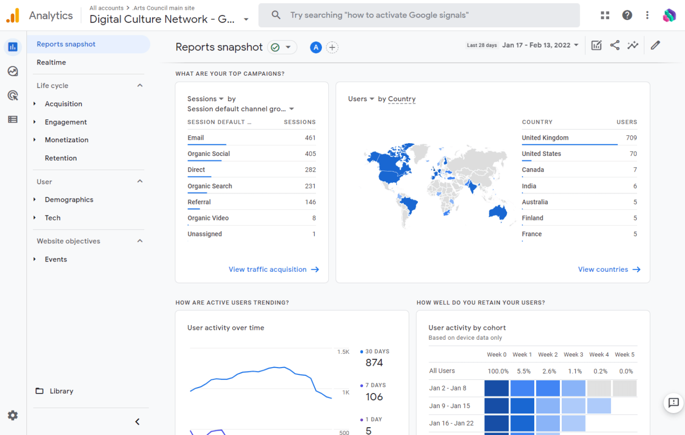 Google Analytics