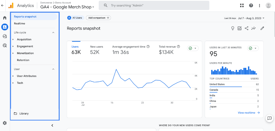 Google Analytics Bericht