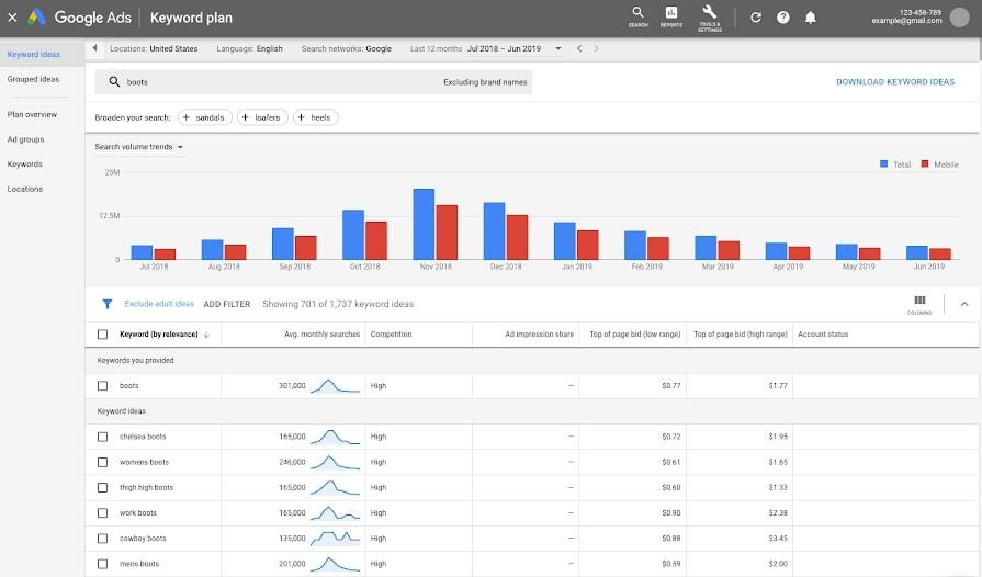 Strumenti di IA per la ricerca di parole chiave: Google Keyword Planner Idee e statistiche sulle parole chiave