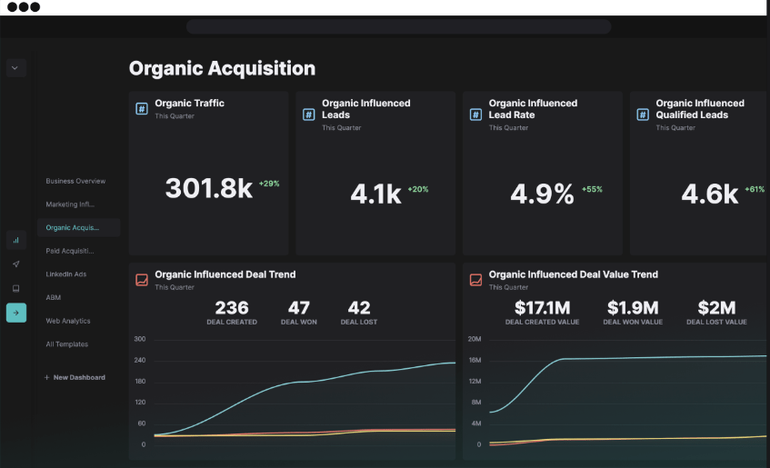 HoneyStack Acquisition organique