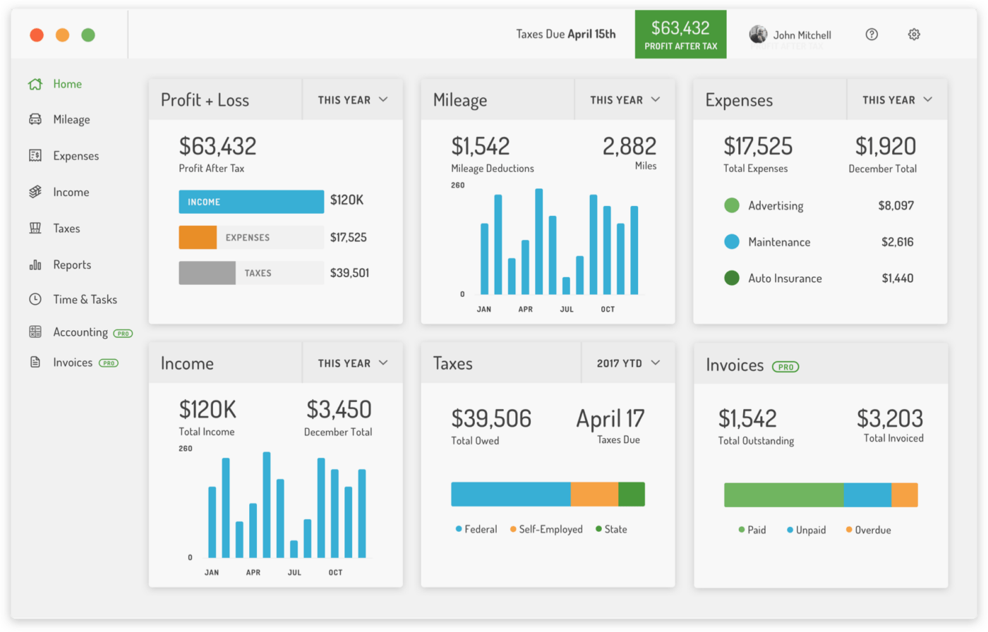 Hurdlr dashboard with mileage tracking information, income and taxes tracking, and more