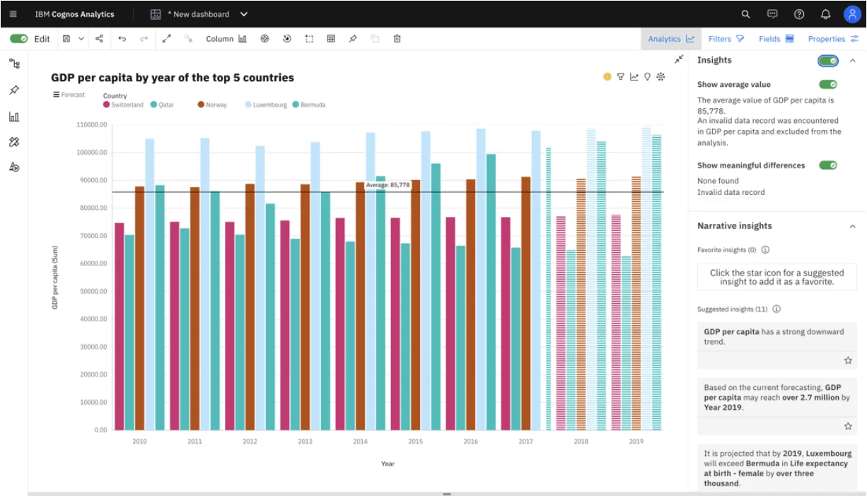 IBM Cognos Analytics