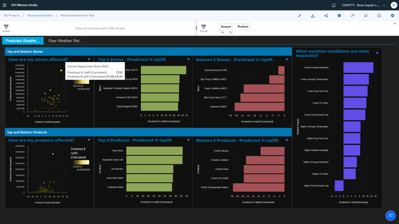 IBM Watson Studio