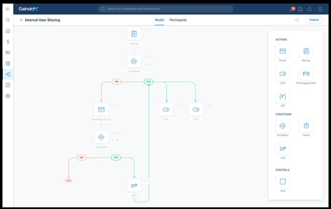 Snapshot of Gainsight's Internal User Sharing page, exemplifying the collection of feedback from the customer journey. Gainsight, a notable Whatfix alternative, illustrates effective ways to gather insights for enhanced user experience.