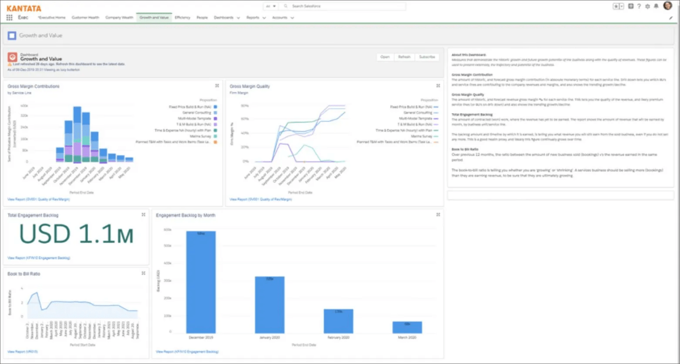 Project accounting in Kantata