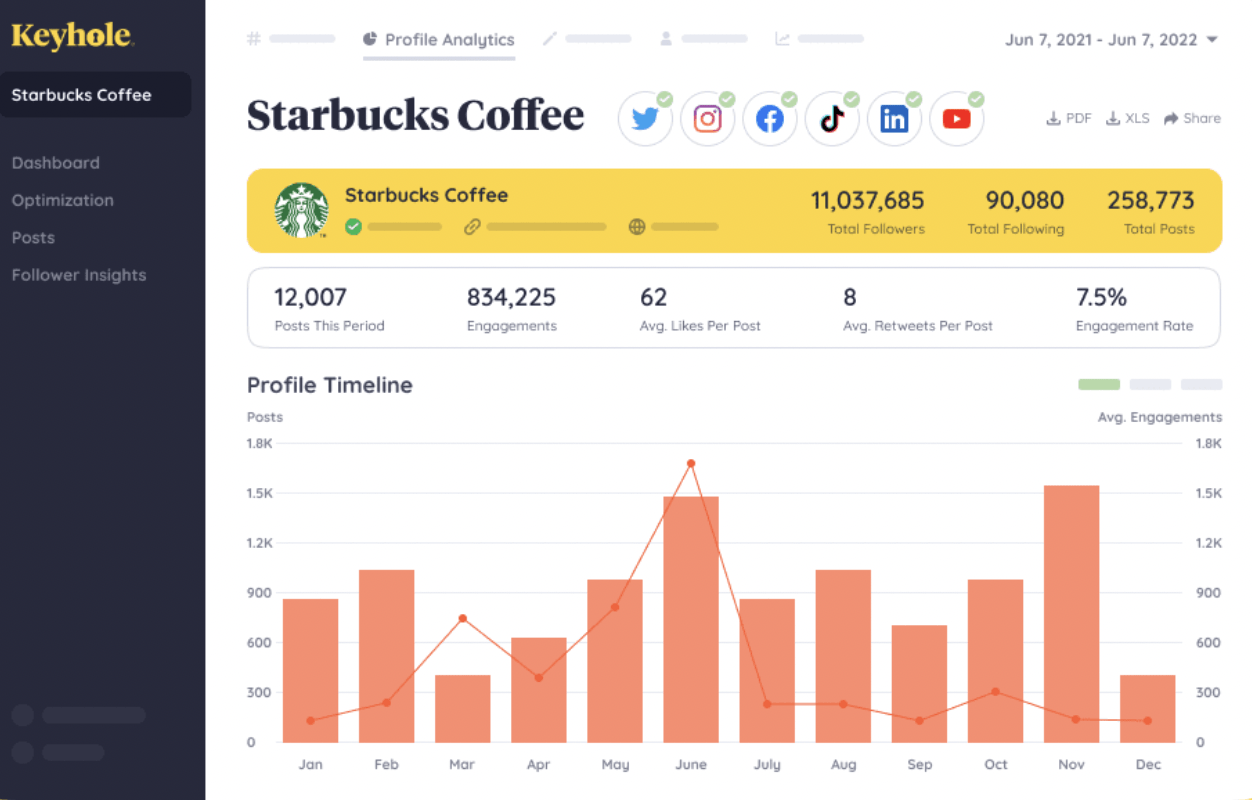 Keyhole for Instagram analytics