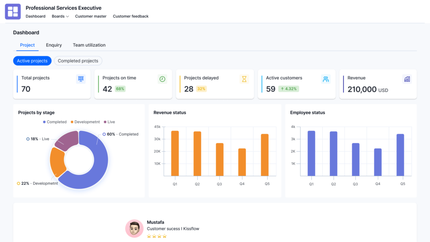 Kissflow Dashboard