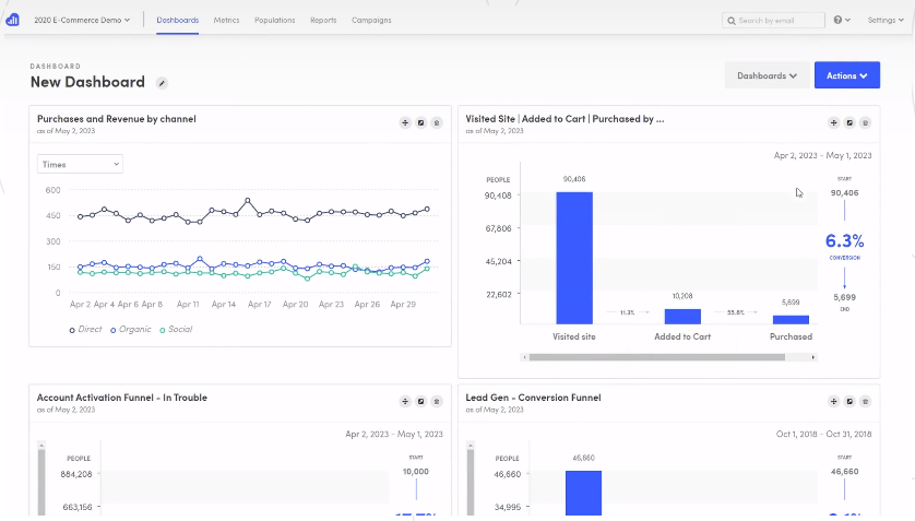 Painel de controle do Kissmetrics