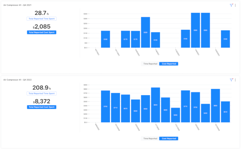 MaintainX dashboard : factory ai alternatives