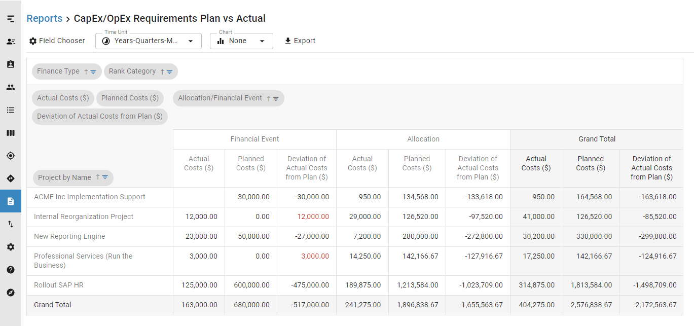 Meisterplan Software de contabilidad de proyectos