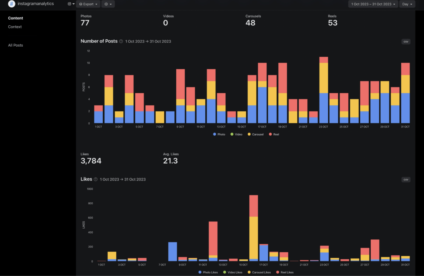 Minter.io Instagram-Analyse-Tool