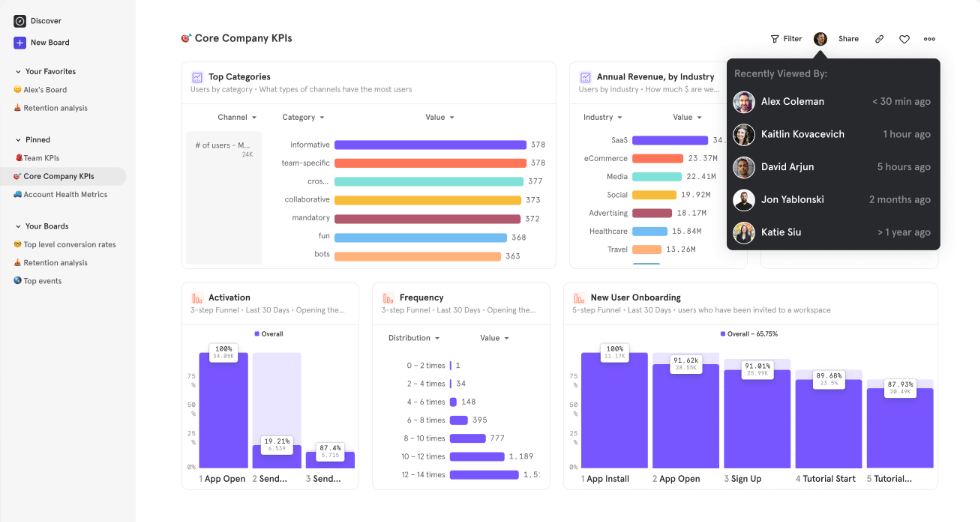 믹스패널 KPI