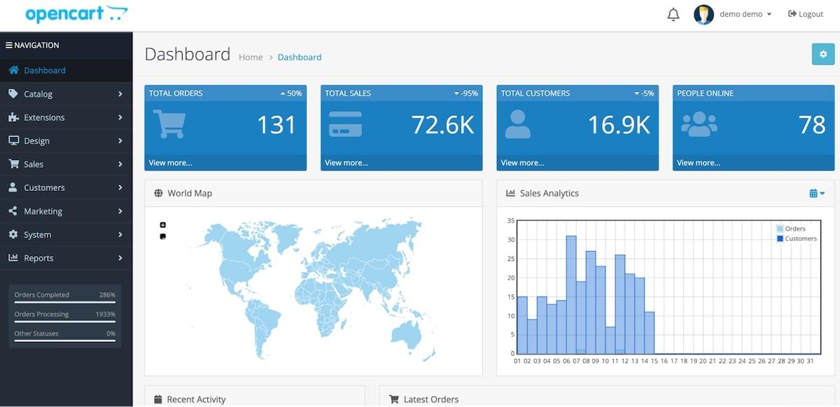 OpenCart's dashboard