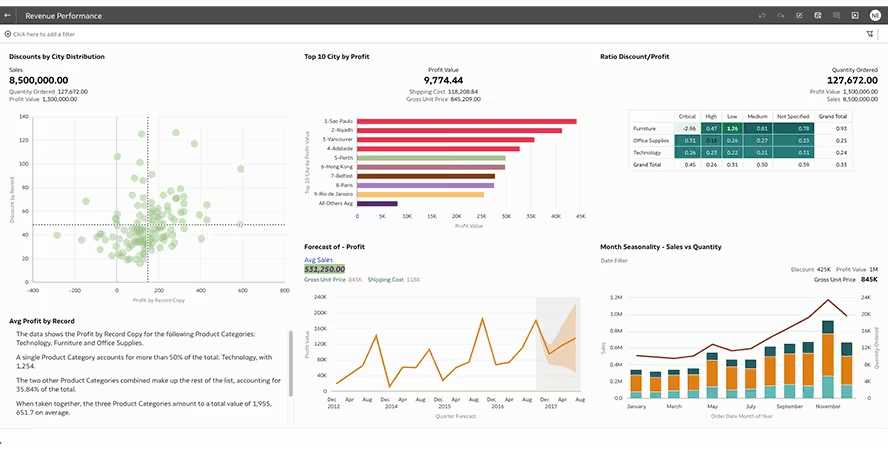 Nube de Oracle Analytics