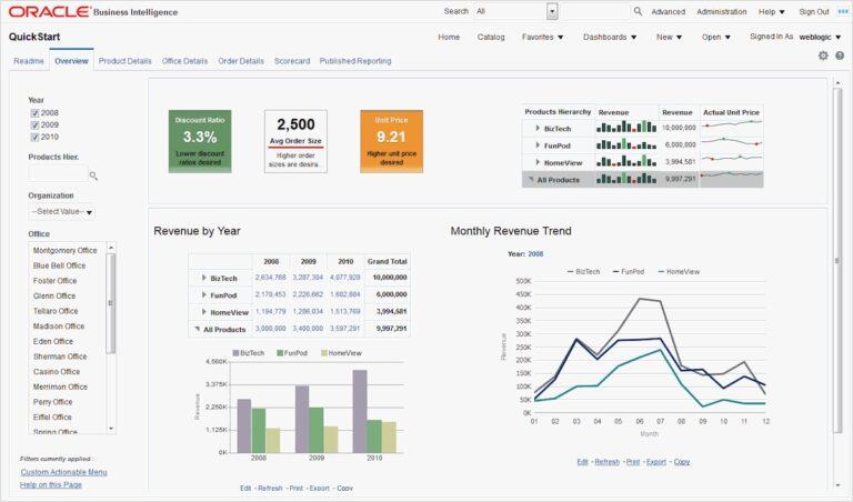 Top 10 Business Intelligence (BI) Software in 2026 | ClickUp