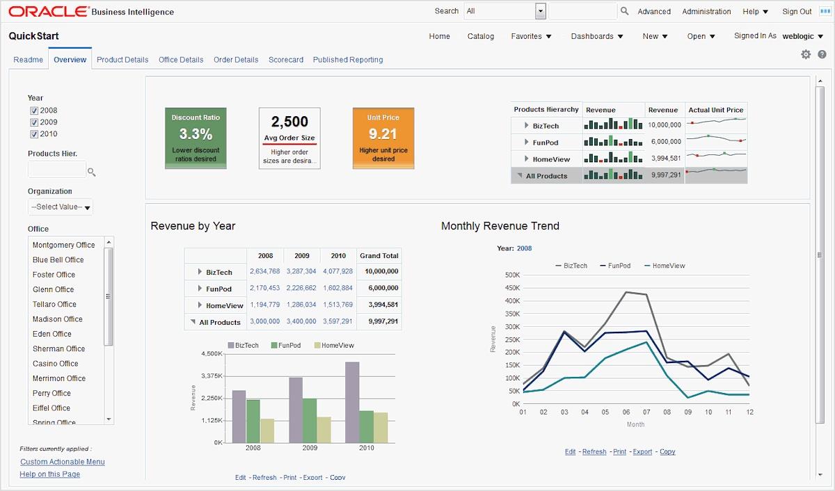 Business intelligence software: charts and pivot tables in Oracle BI