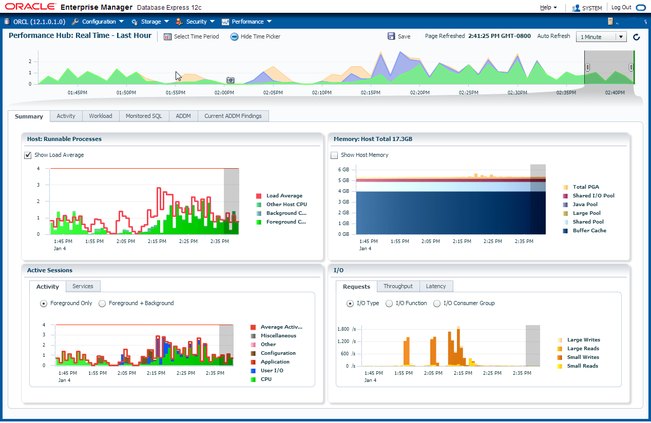 Database Oracle