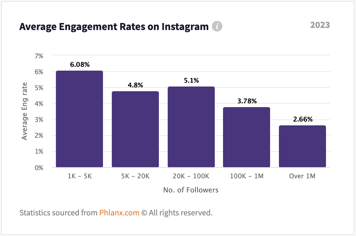 Phlanx für Instagram-Analysen