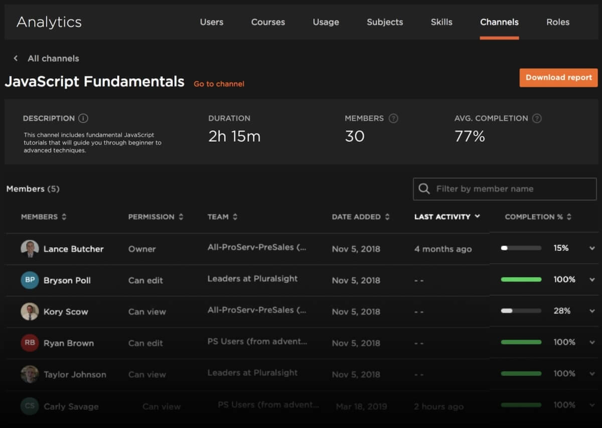 Perangkat lunak manajemen keterampilan: daftar anggota dalam kursus online di Pluralsight