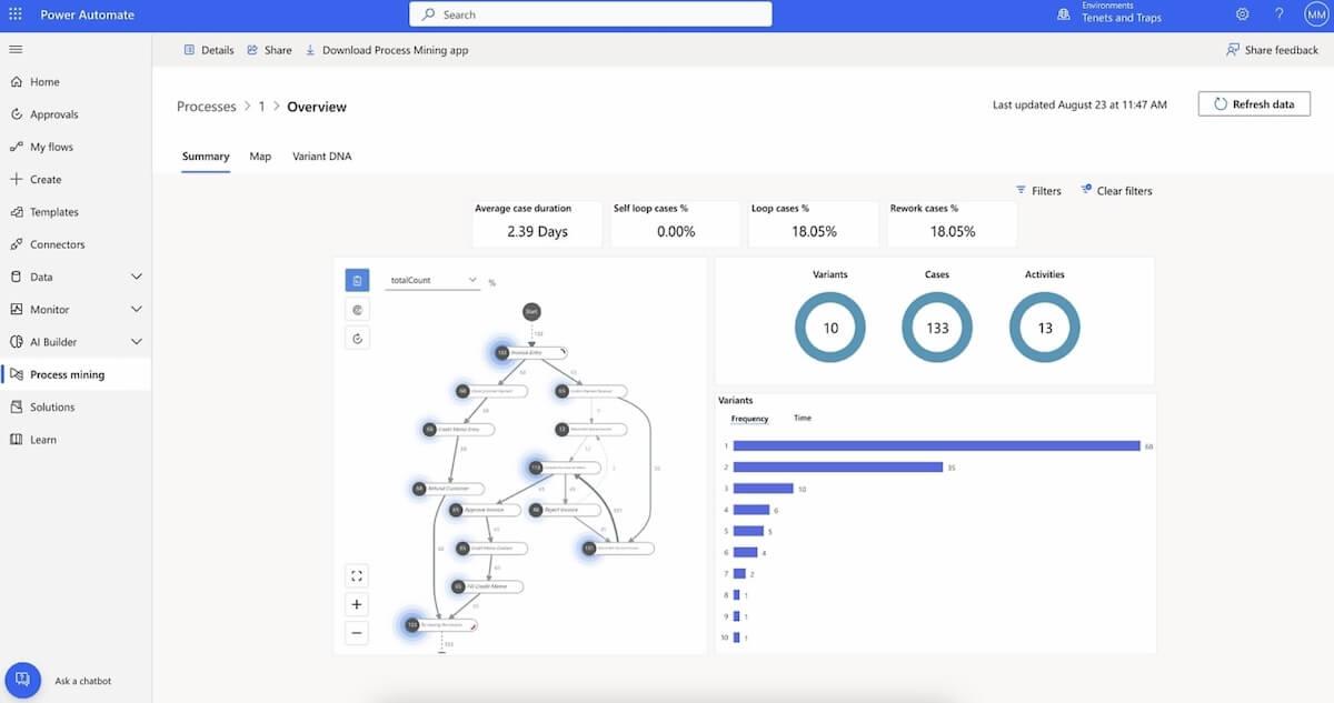 Alternativas IFTTT: resumen de datos en Power Automate