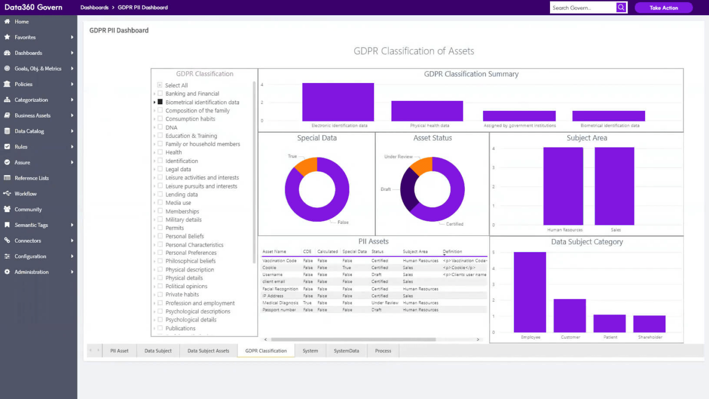 Präzise-Data360-Govern