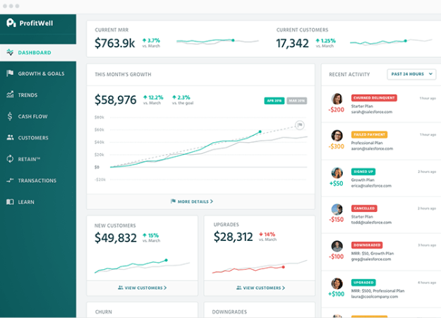 ProfitWell Dashboards