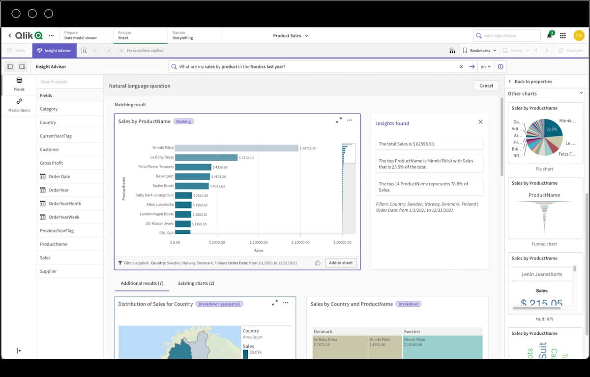 Tableau de bord des ventes de produits créé dans Qlik Sense