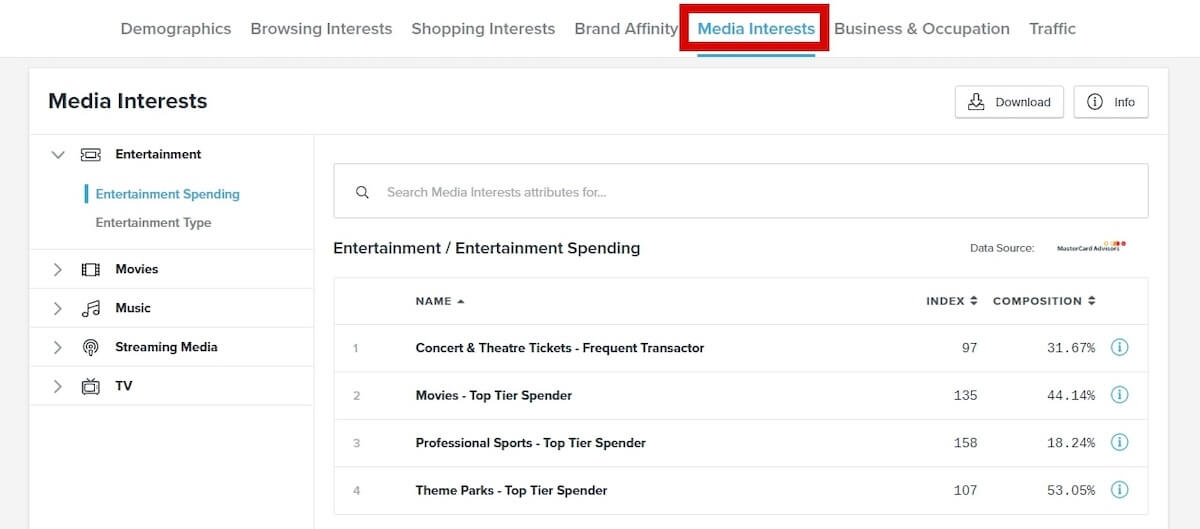 Media planning tools: Quantcast's Media Interests page