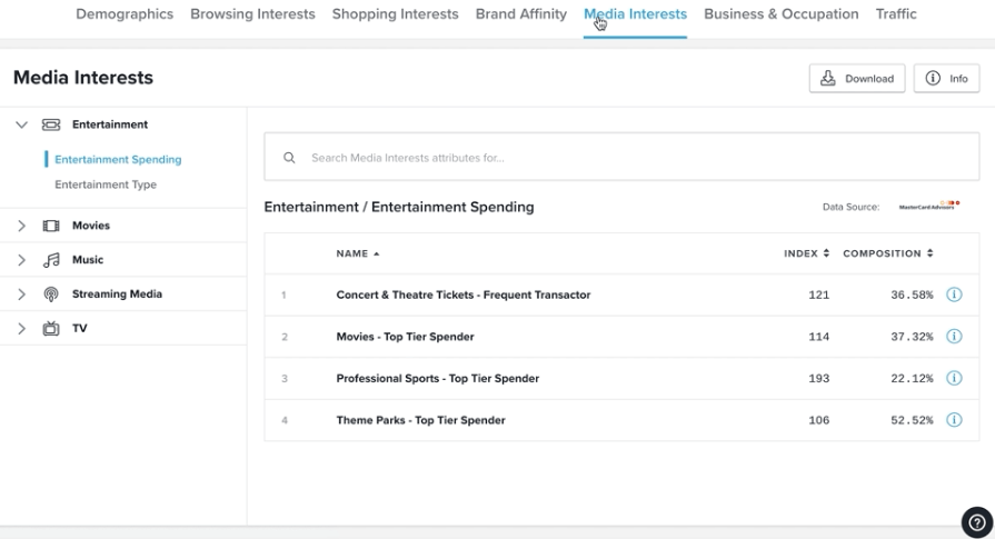 Quantcastオーディエンスインサイト