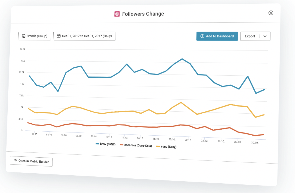 Quintly for Instagram Analytics