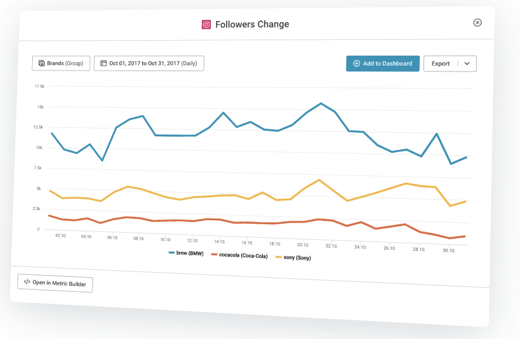 Quintly pour Instagram Analytics