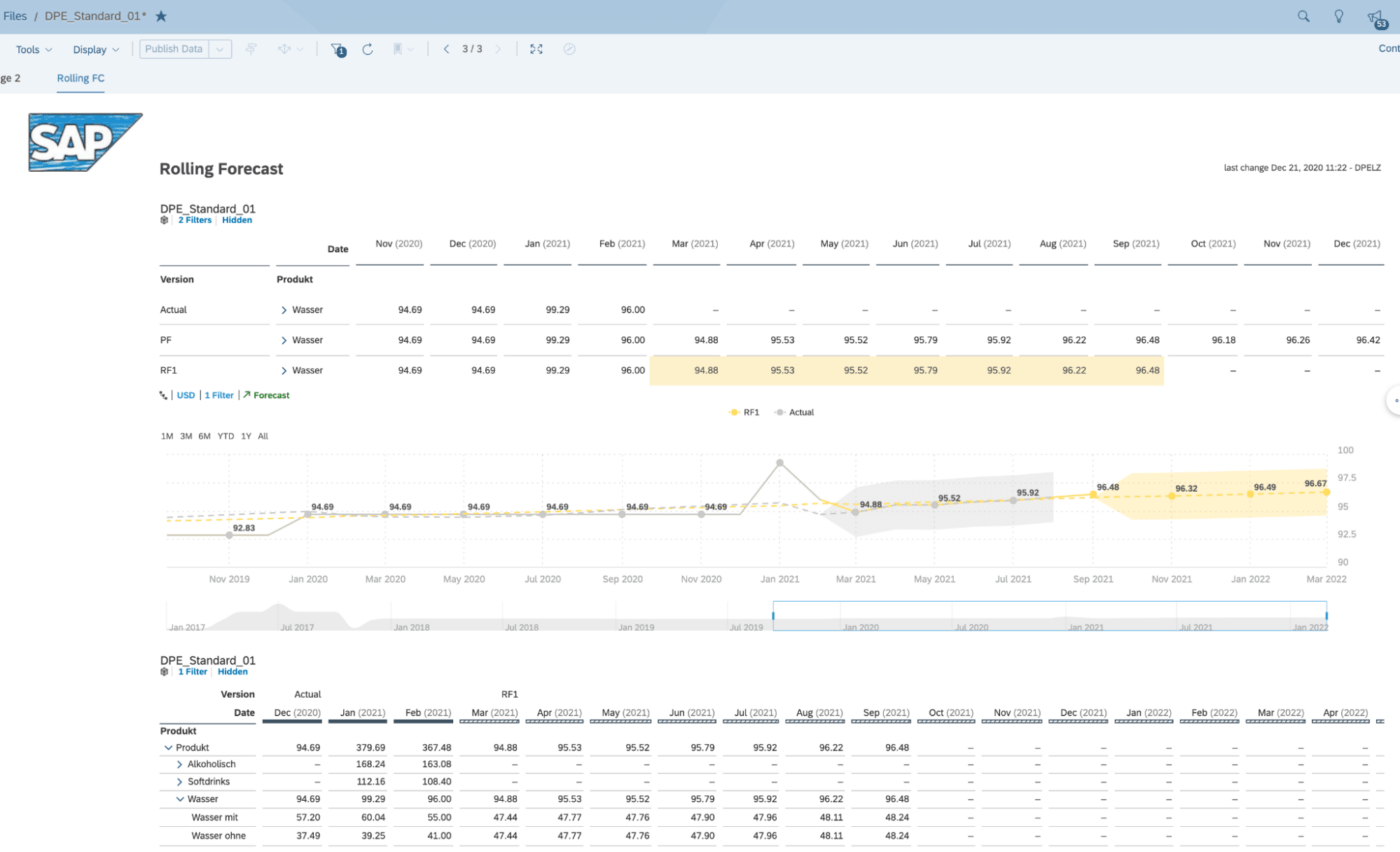 SAP Analytics-cloud