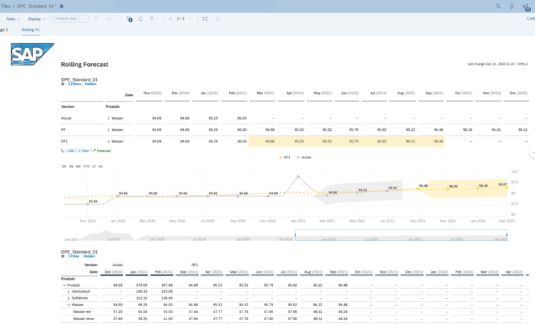 10 Best Predictive Analytics Software in 2026 [Reviewed] | The ClickUp Blog