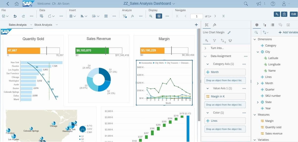 Software de inteligencia empresarial: cuadro de mando de análisis de ventas creado en SAP BusinessObjects