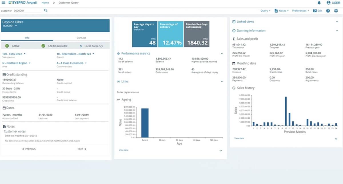 Customer's dashboard in SYSPRO