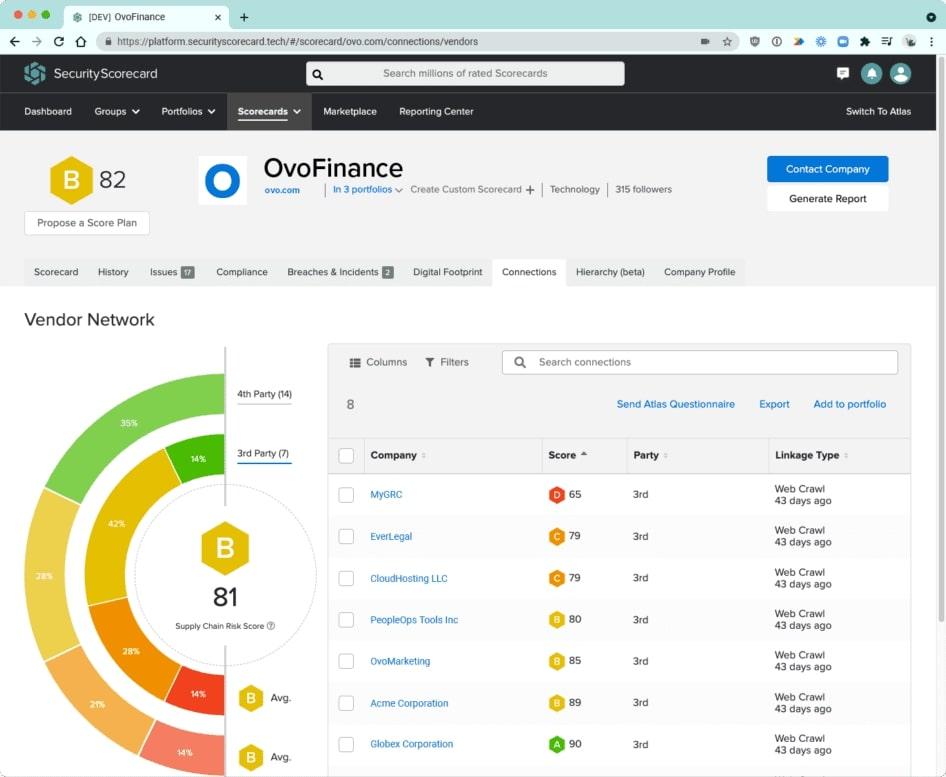 OvoFinance's Scorecards page in SecurityScorecard