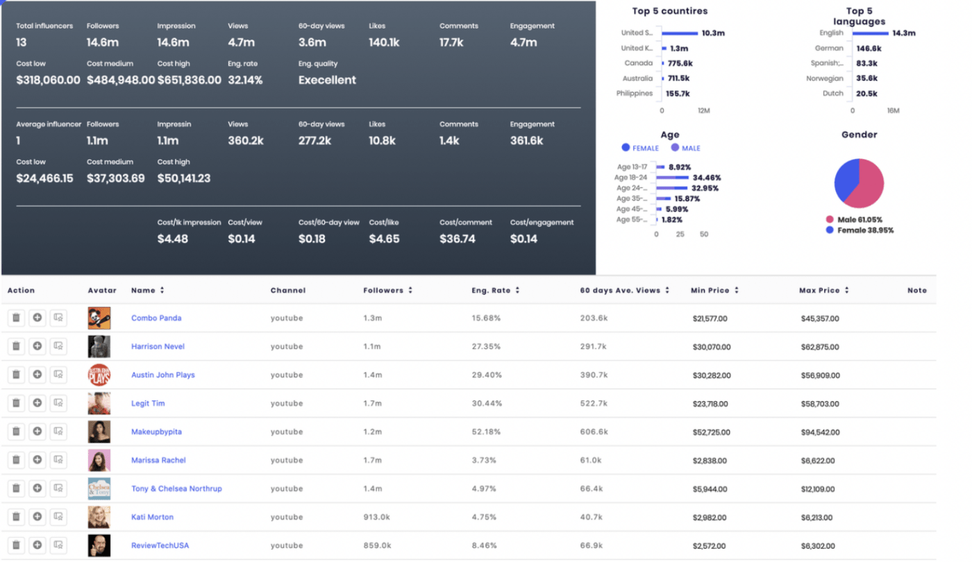 SocialBook per Instagram Analytics