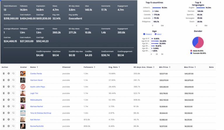 10 Best Instagram Analytics Tools to Track Performance in 2026