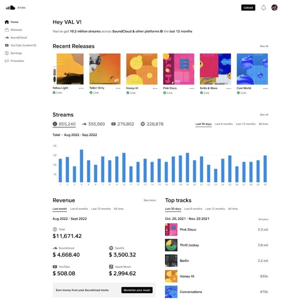 Tableau de bord de SoundCloud