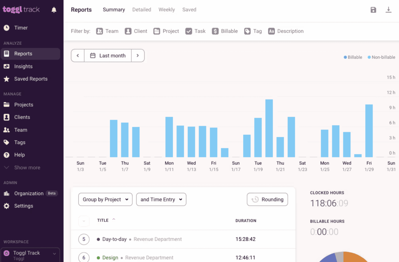 Dashboard di Toggl Track