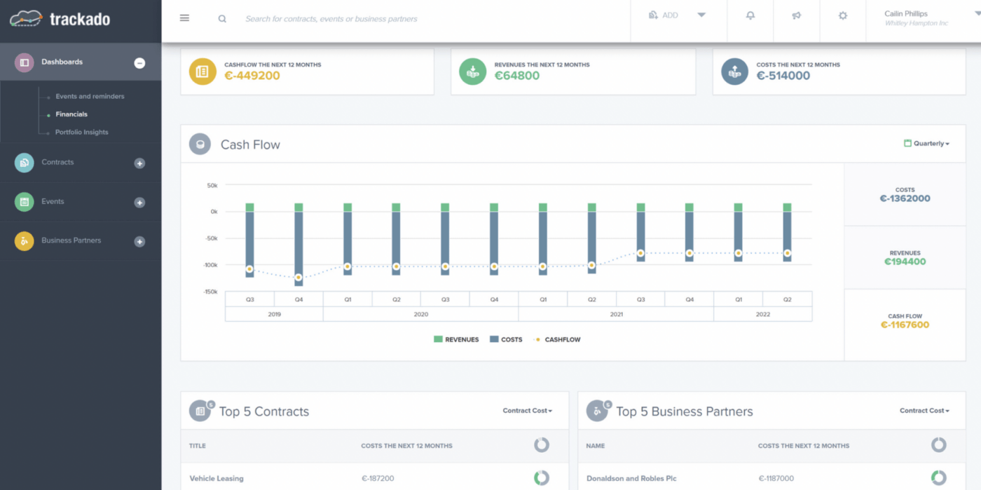 Il software di gestione dei contratti di Trackado